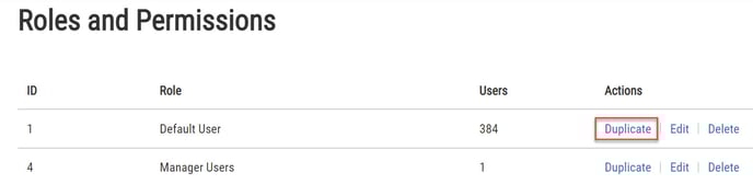 RolesPermissionDuplicate